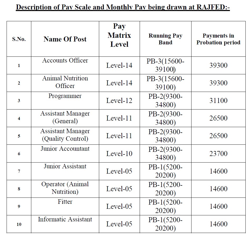 Rajasthan Cooperative Bank Recruitment 2023